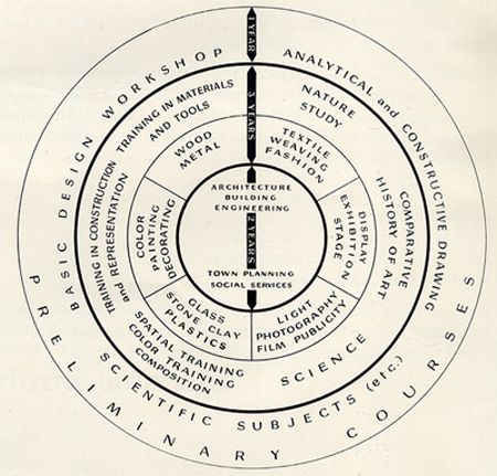 bauhaus principles.jpg