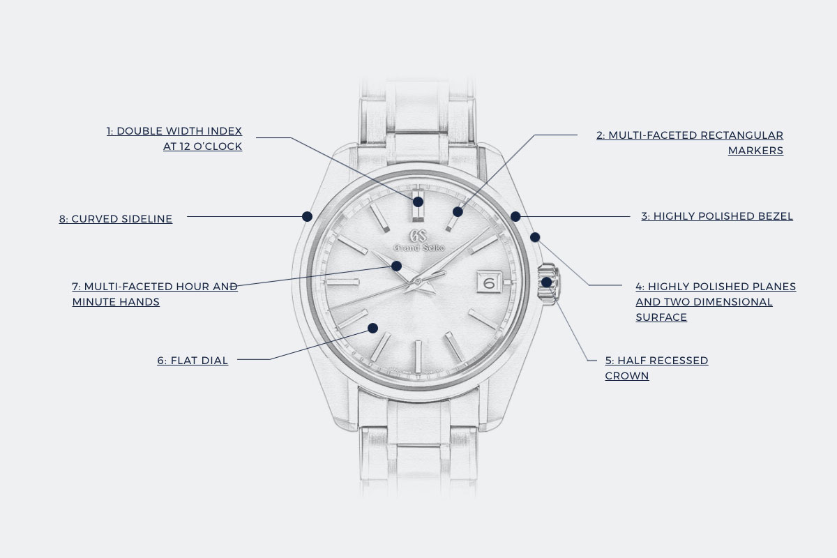 Grand Seiko Grammar of Design.jpg