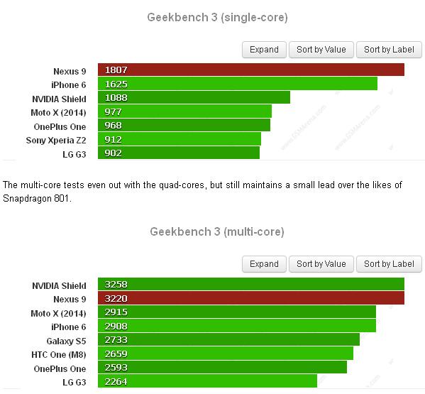 Nexus 9 - Benchmark.JPG
