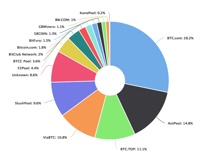 Screen Shot 2018-02-18 at 11.56.11 PM.png