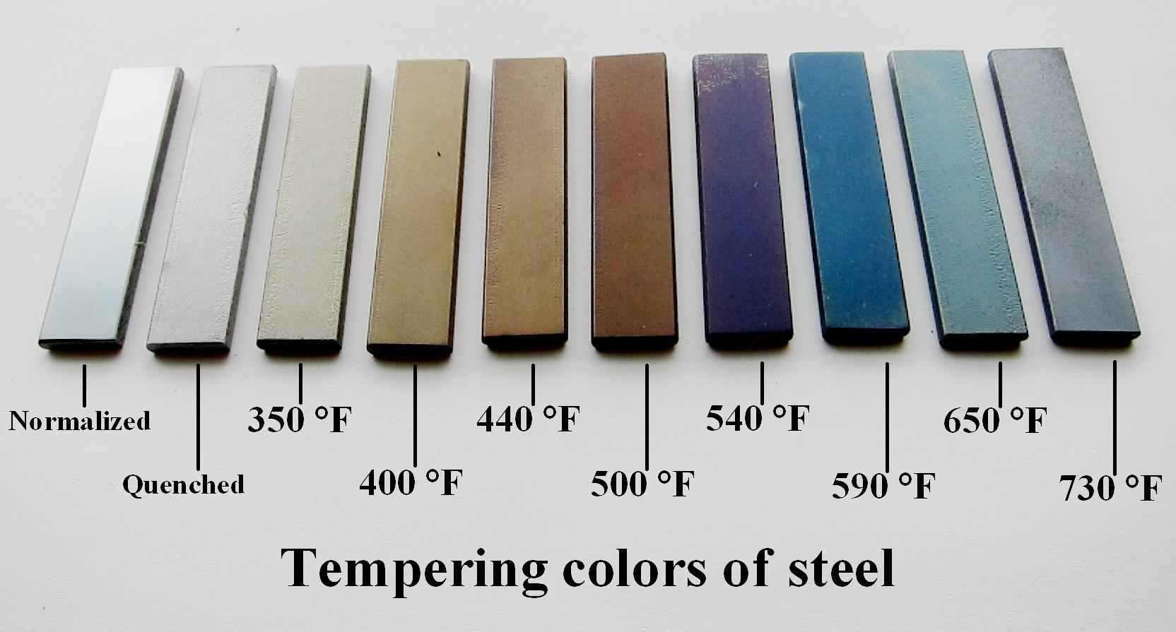 Tempering_standards_used_in_blacksmithing.JPG