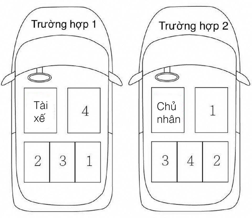 van hoa xe hơi.jpg