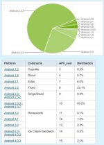 androidchart_63533.jpg