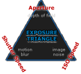 exposure_triangle.png