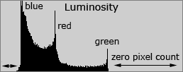 hist2_probhist_histLUM.png