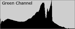 hist2_samplerGREEN_hist.png