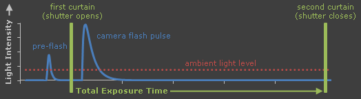 flash2_shutterdiagram.png