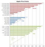 Apple-Price-Points.jpg