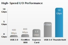 thunderboltperformance-420-100.jpg