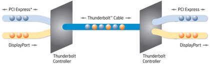 Thunderbolt_Technology-420-90.jpg