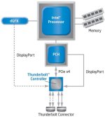 Thunderbolt_Block_Diagram-420-90.jpg